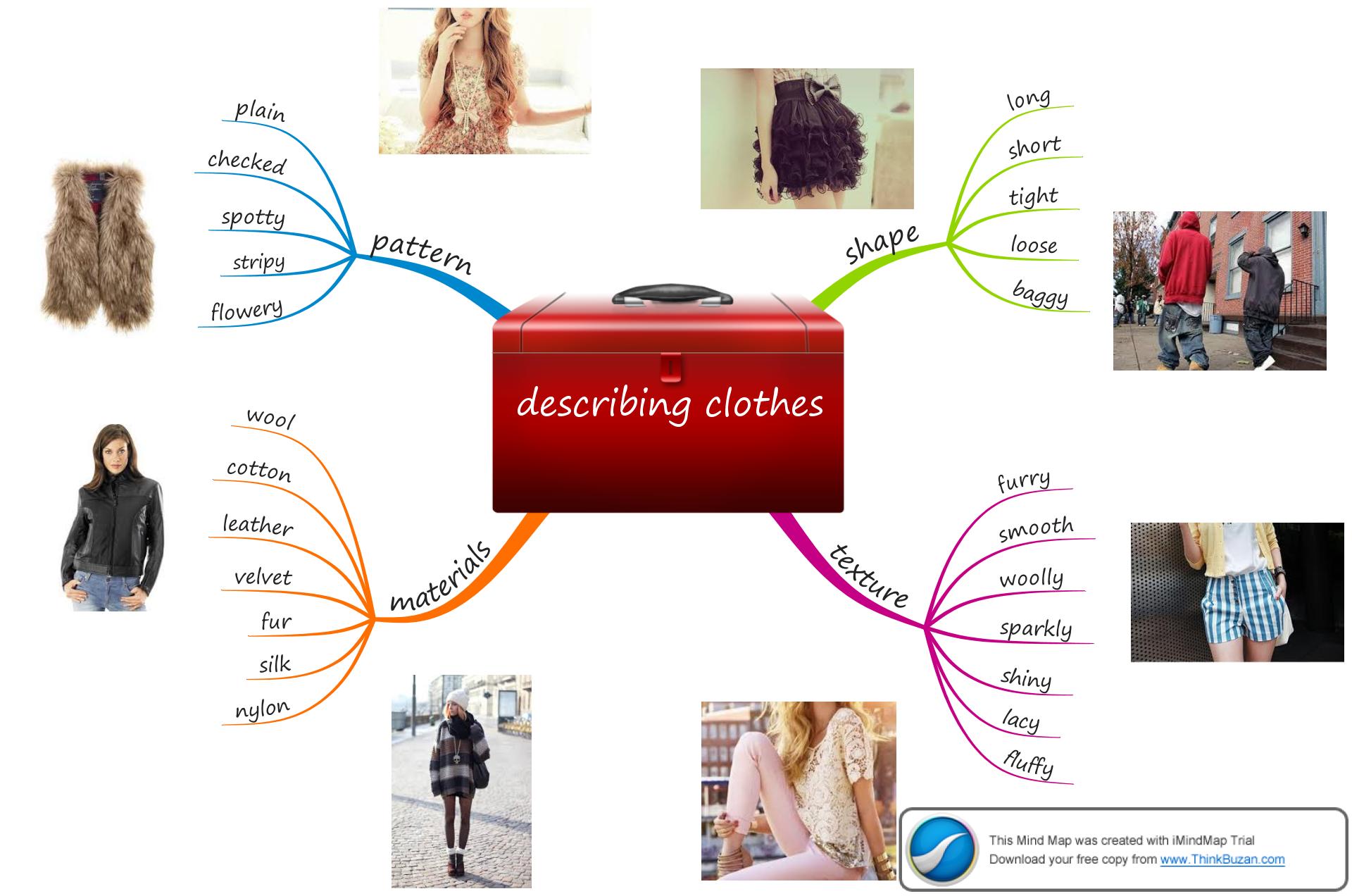 Check topic. Интеллект карта одежда. Mind Map одежда. Прилагательные describing clothes. Интеллект карта на тему одежда.